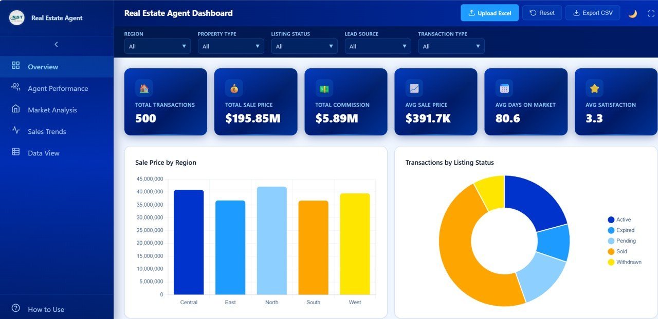 Real Estate Agent Dashboard - Overview Page