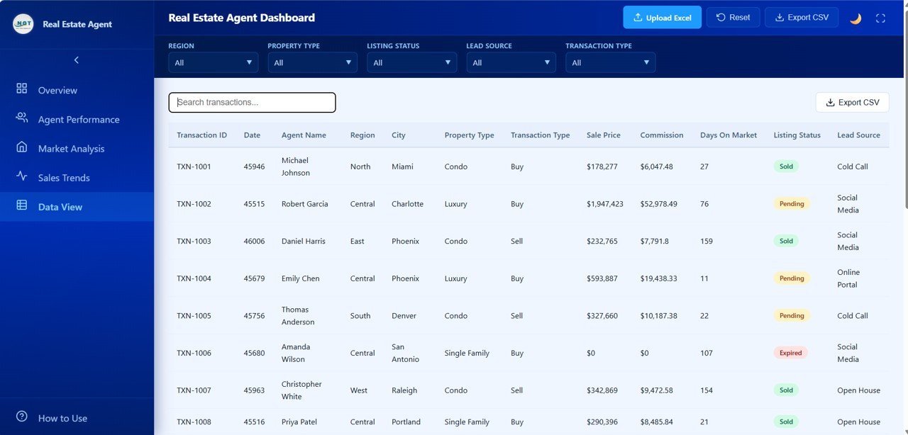 Real Estate Agent Dashboard - Data View