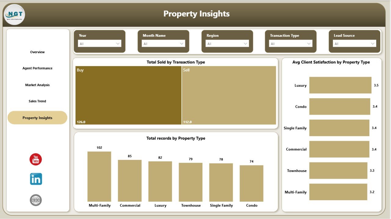 Property Insights