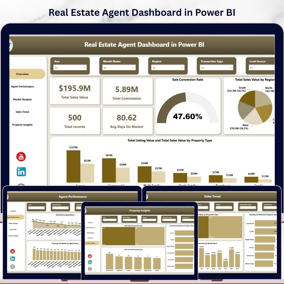 Real Estate Agent Dashboard in Power BI