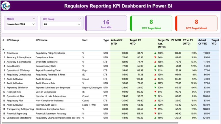 Regulatory Reporting KPI Dashboard in Power BI - Next Gen Templates