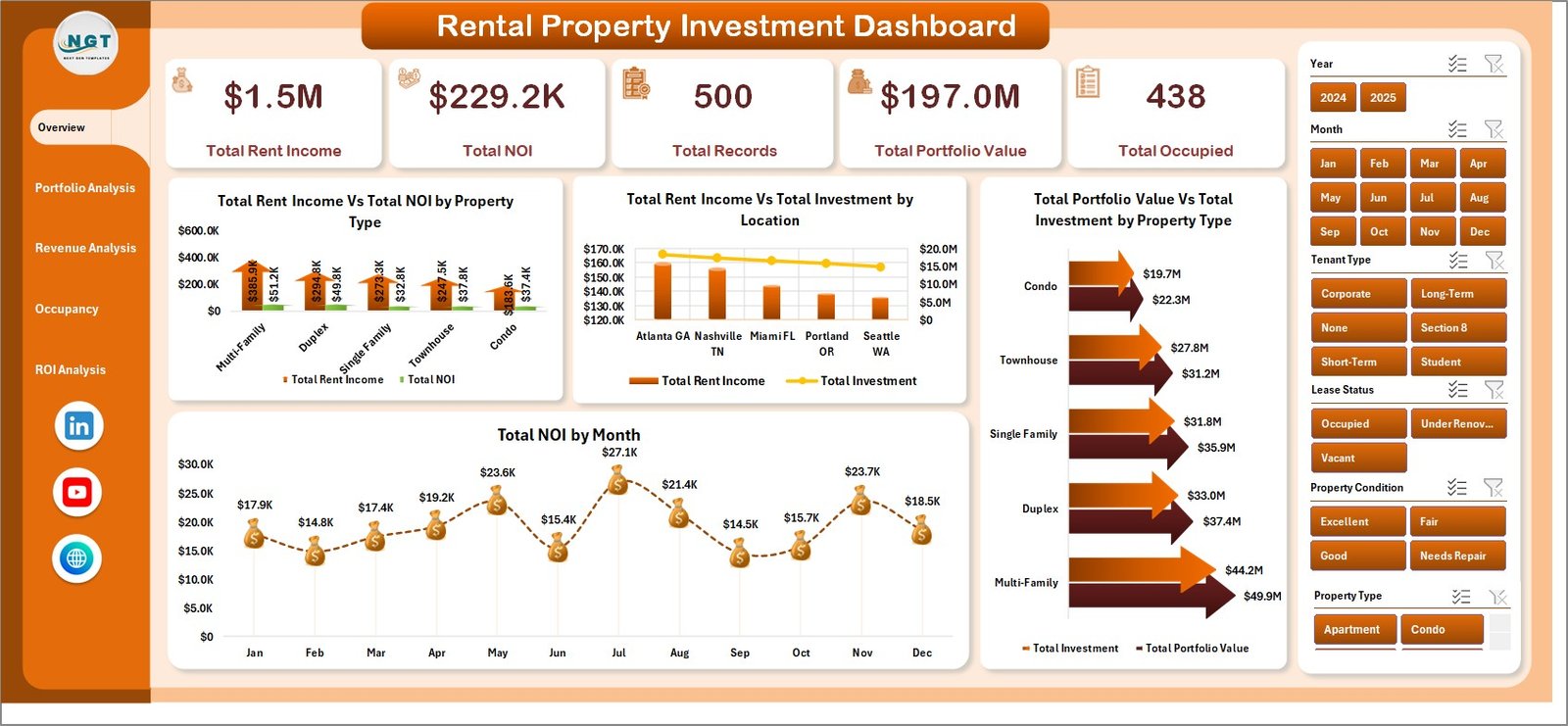 Rental Property Investment Dashboard in Excel