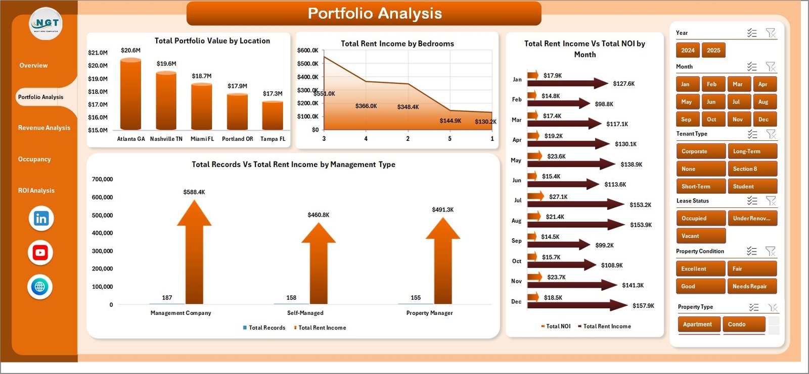Rental Property Investment Dashboard - Portfolio Analysis