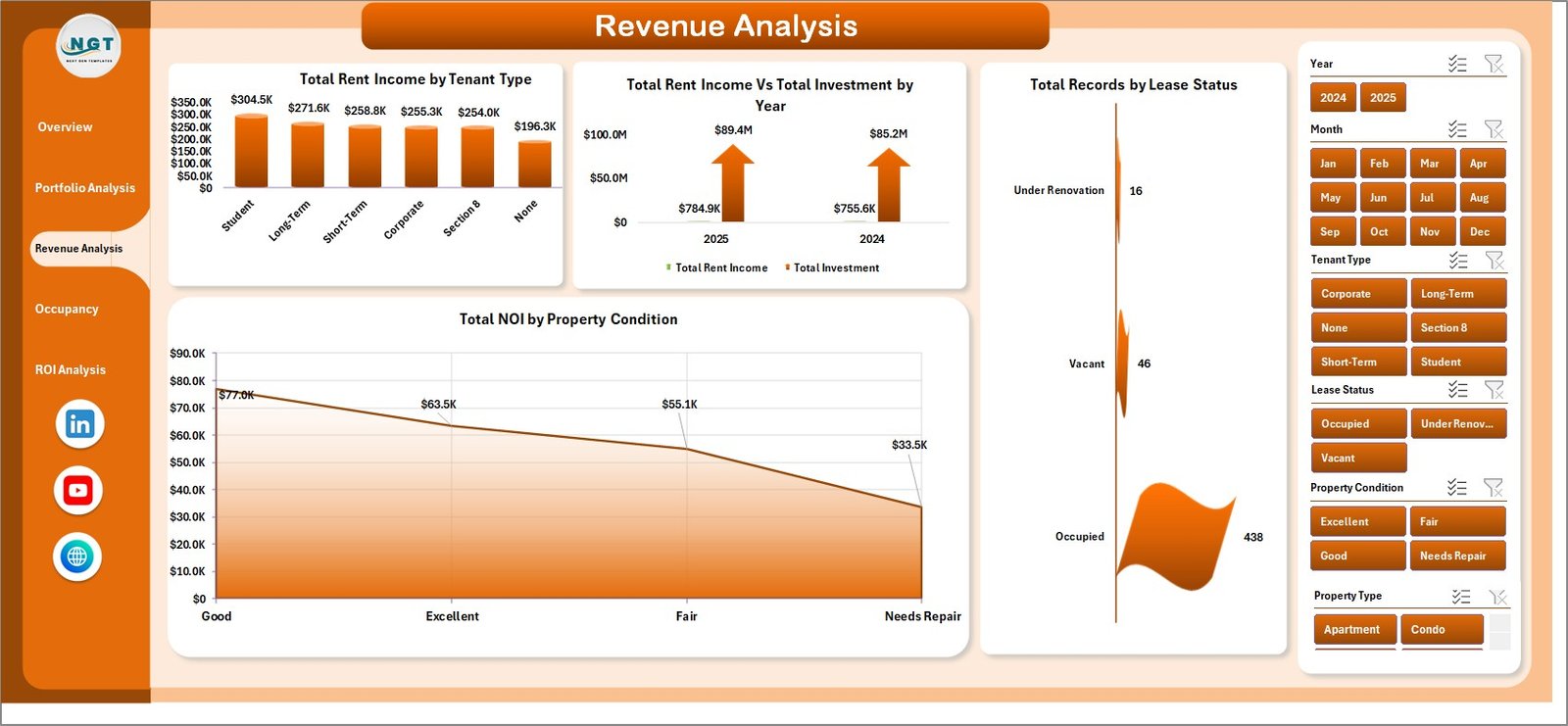 Rental Property Investment Dashboard - Revenue Analysis