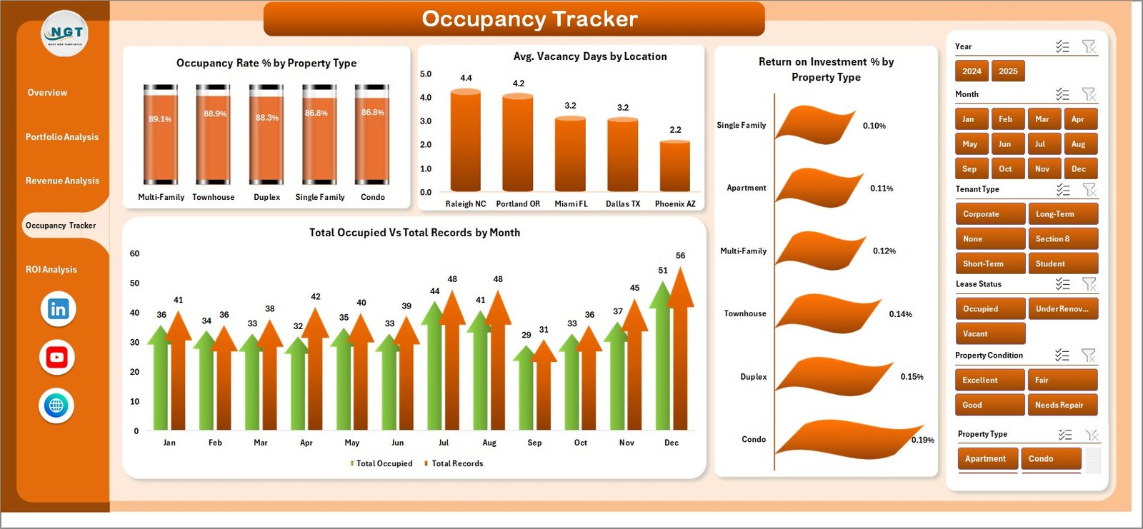 Rental Property Investment Dashboard - Occupancy Tracker