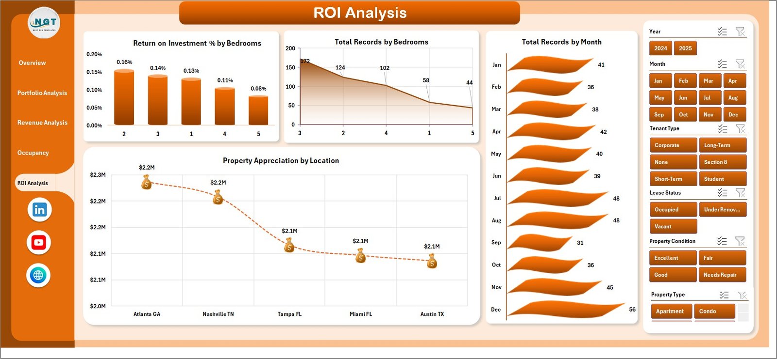 Rental Property Investment Dashboard - ROI Analysis