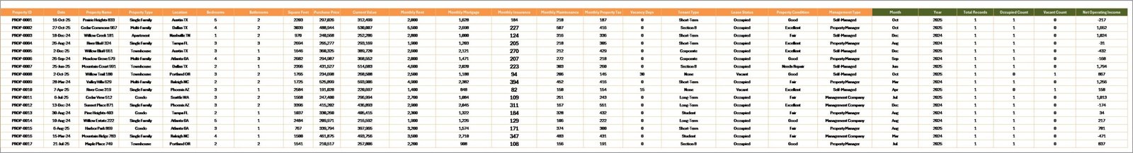 Rental Property Investment Dashboard - Data Sheet