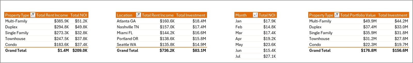 Rental Property Investment Dashboard - Support Sheet