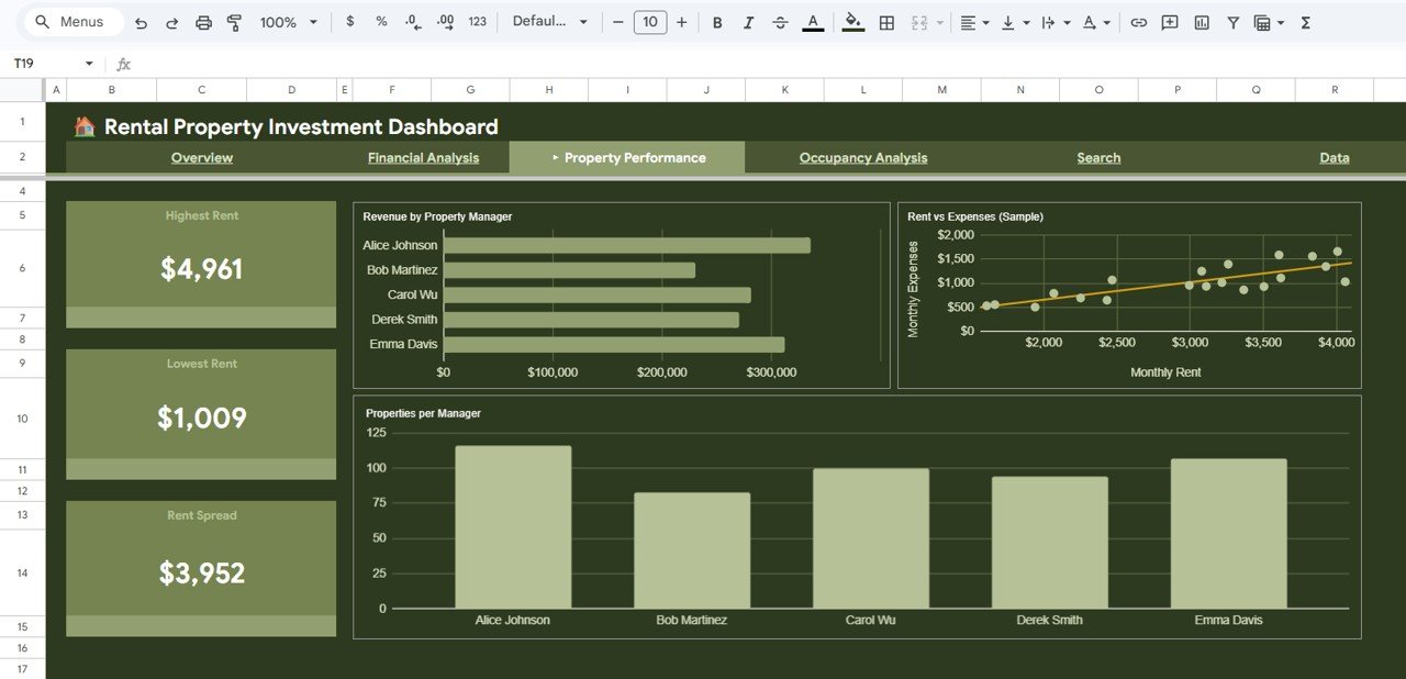 Rental Property Investment Dashboard - Property Performance