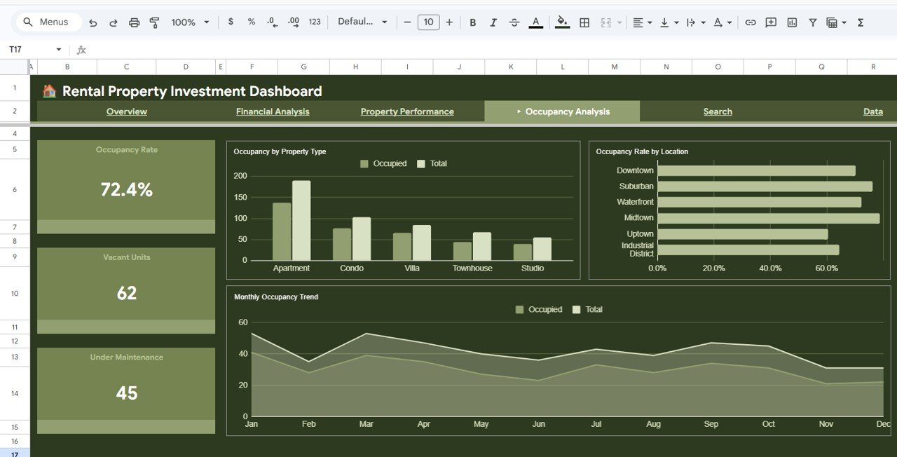 Rental Property Investment Dashboard - Occupancy Analysis