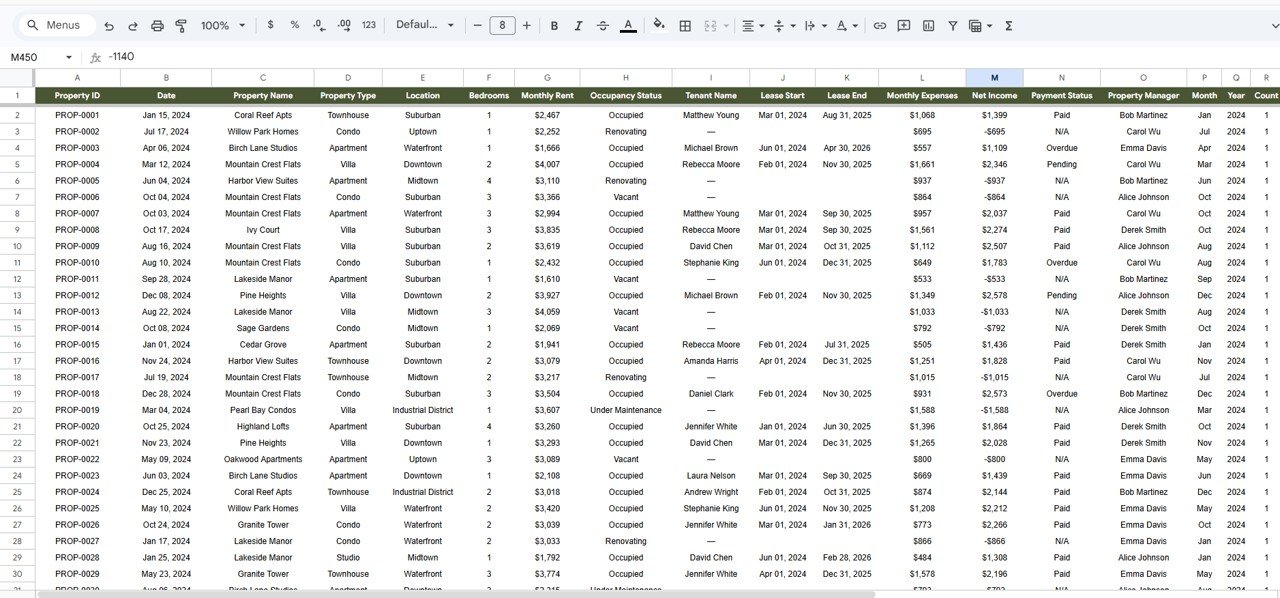 Rental Property Investment Dashboard - Data Sheet
