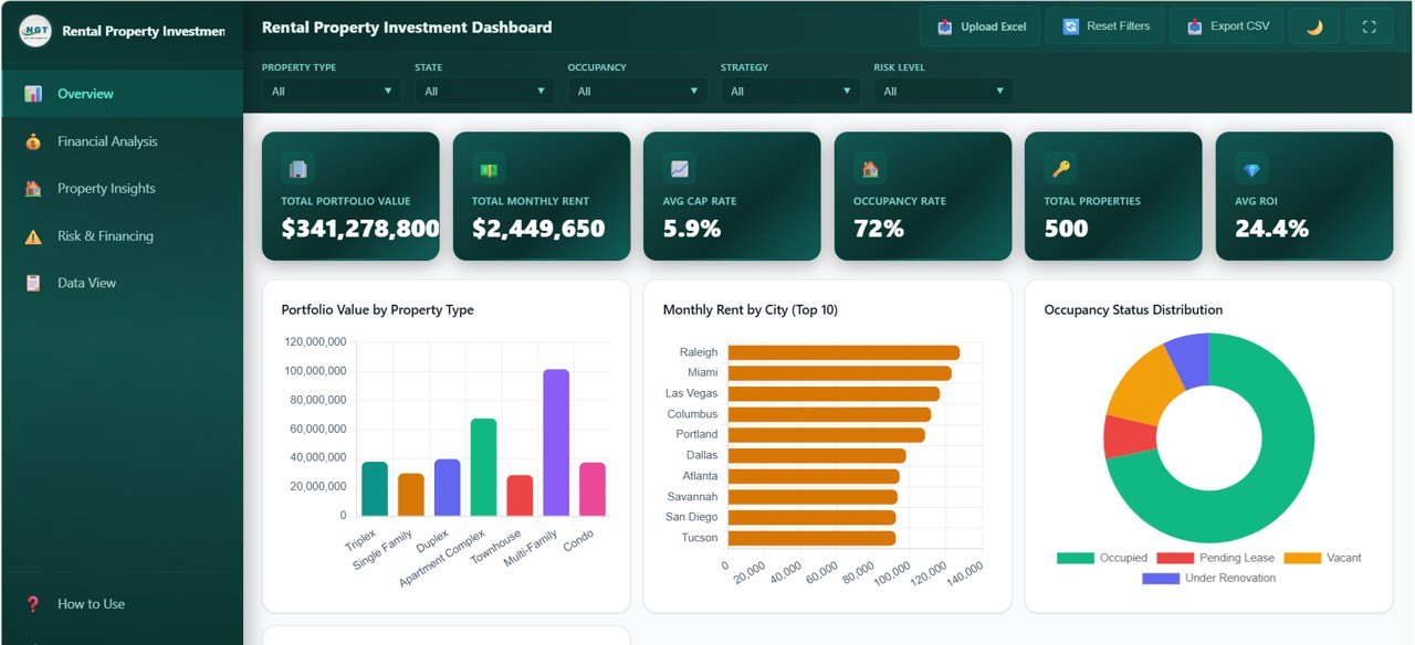 Rental Property Investment Dashboard in HTML