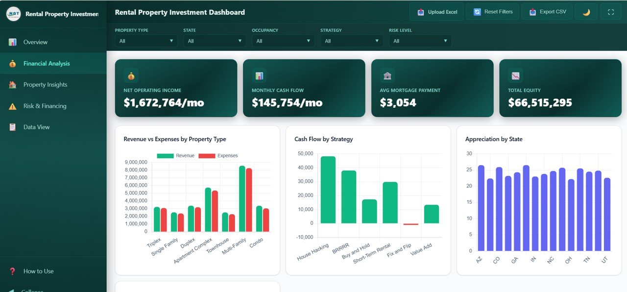 Rental Property Investment Dashboard in HTML - Financial Analysis