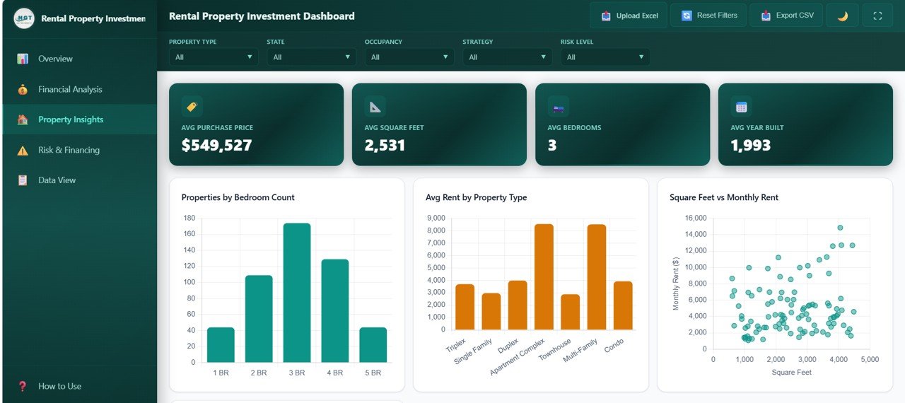 Rental Property Investment Dashboard in HTML - Property Insights