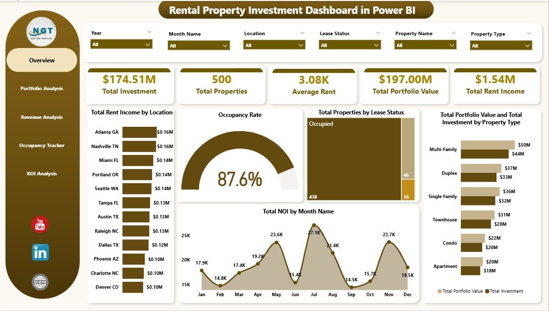Rental Property Investment Dashboard in Power BI