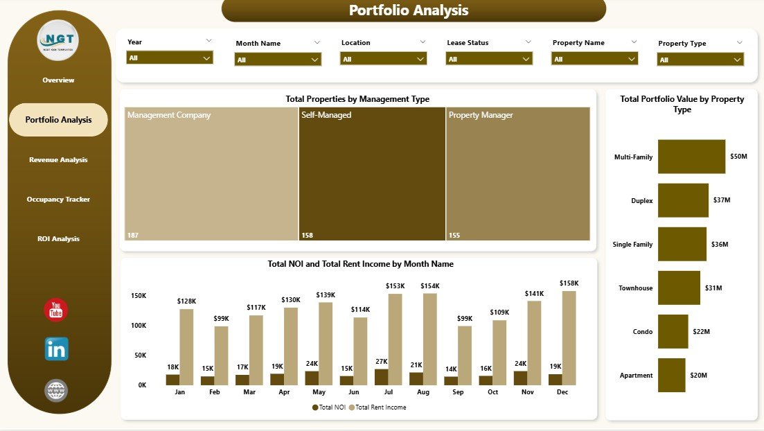 Rental Property Investment Dashboard in Power BI - Portfolio Analysis