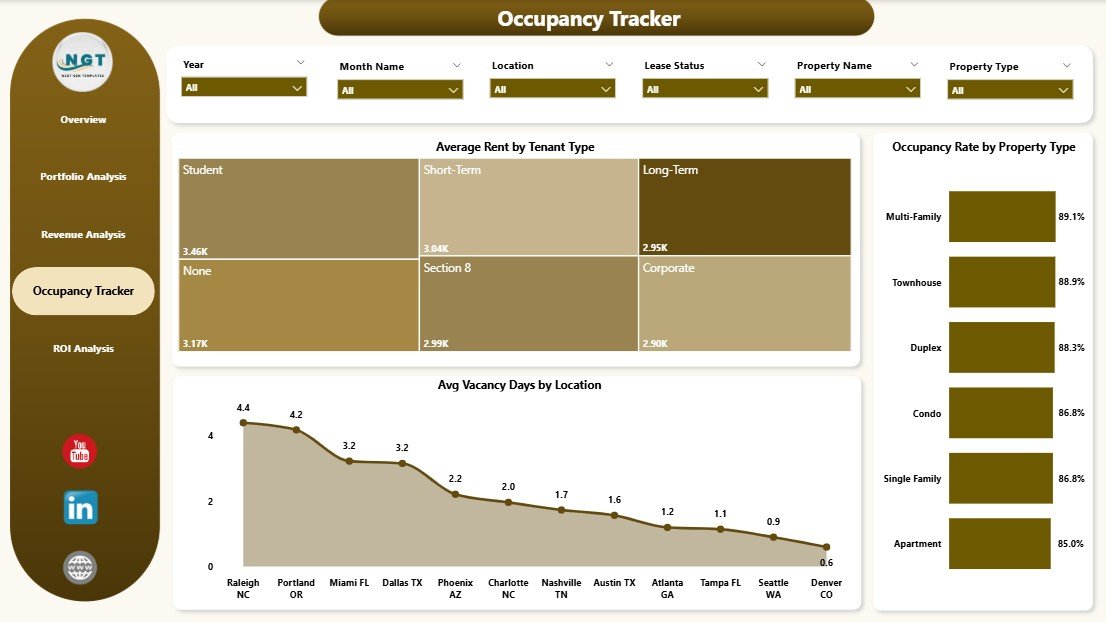 Rental Property Investment Dashboard in Power BI - Occupancy Tracker