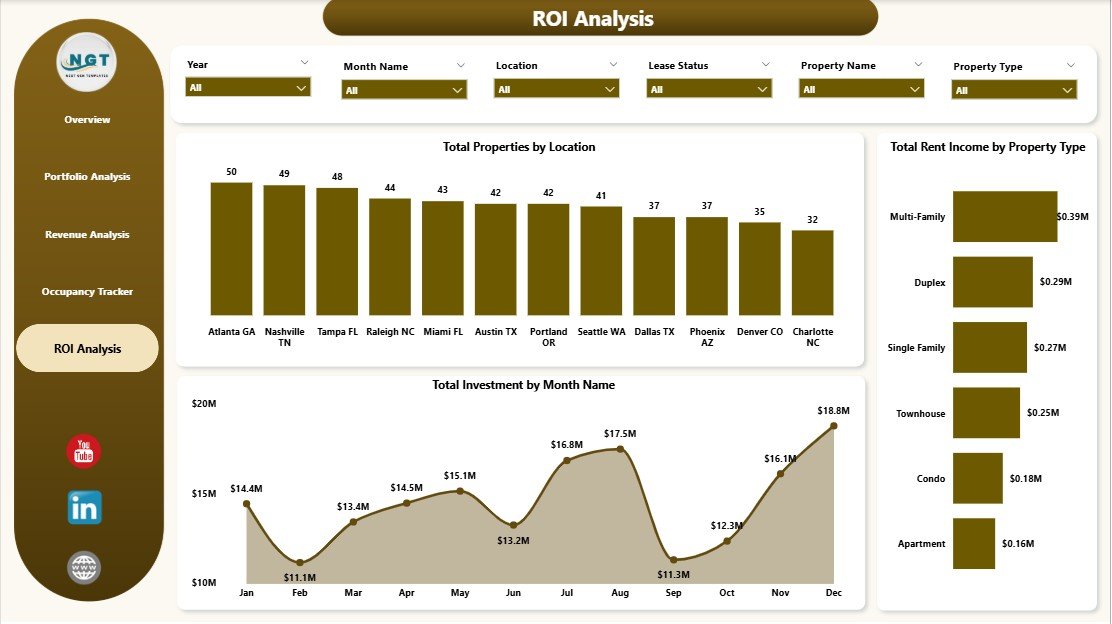 Rental Property Investment Dashboard in Power BI - ROI Analysis