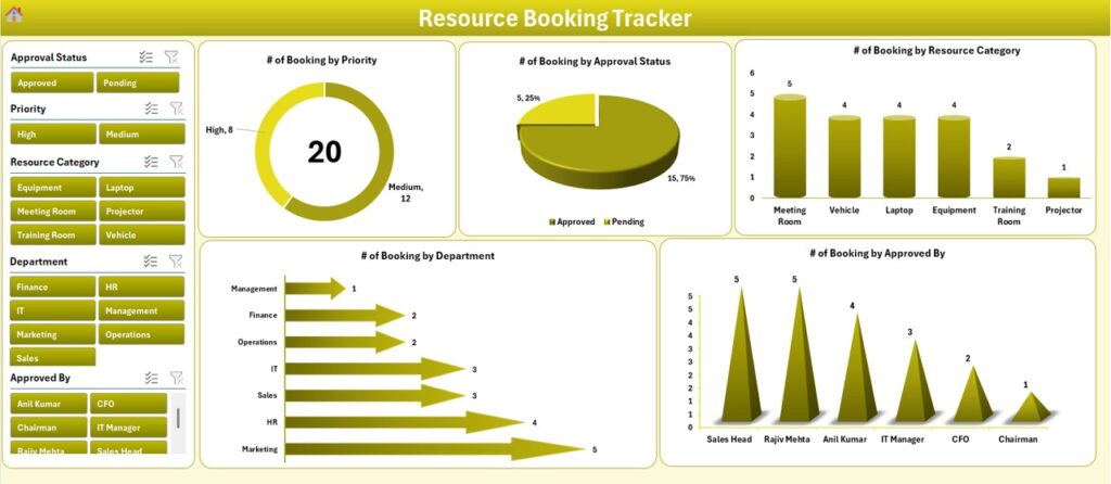 Resource Booking Tracker in Excel - Next Gen Templates