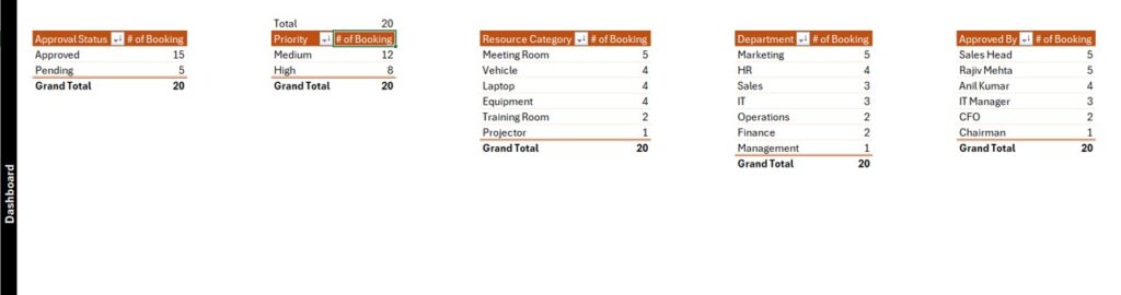 Resource Booking Tracker in Excel - Next Gen Templates