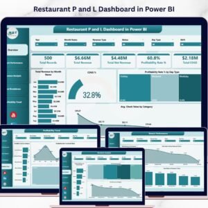 Restaurant P and L Dashboard in Power BI