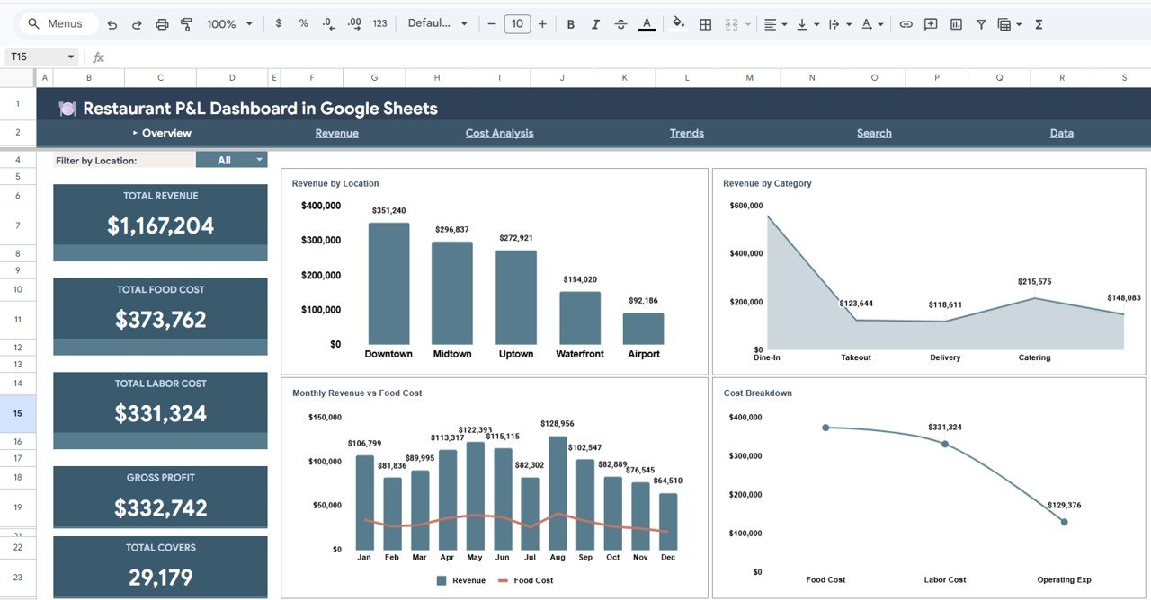 Restaurant P&L Dashboard in Google Sheets