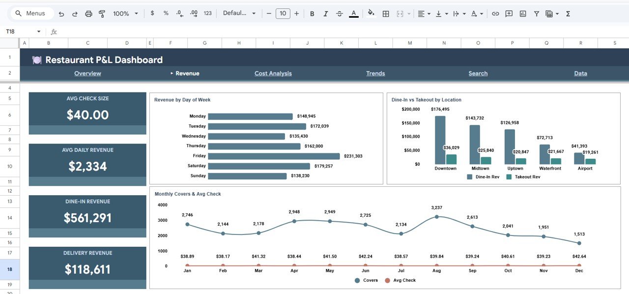 Revenue Analysis Page