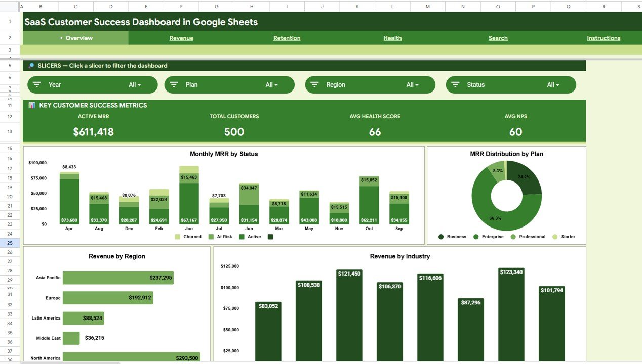 SaaS Customer Success Dashboard in Google Sheets - Overview Page