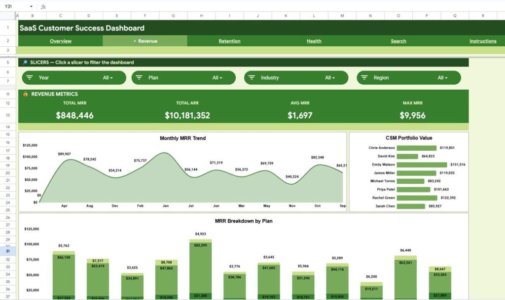 SaaS Customer Success Dashboard in Google Sheets - Next Gen Templates