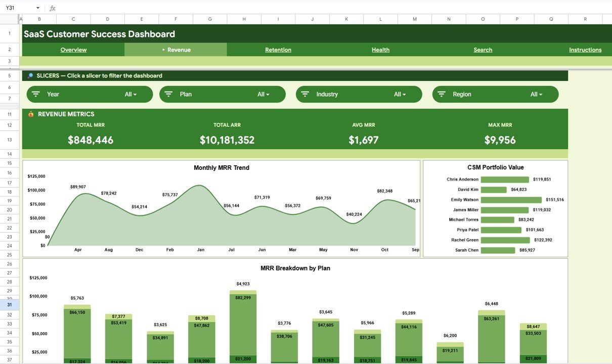 SaaS Customer Success Dashboard - Revenue Analysis