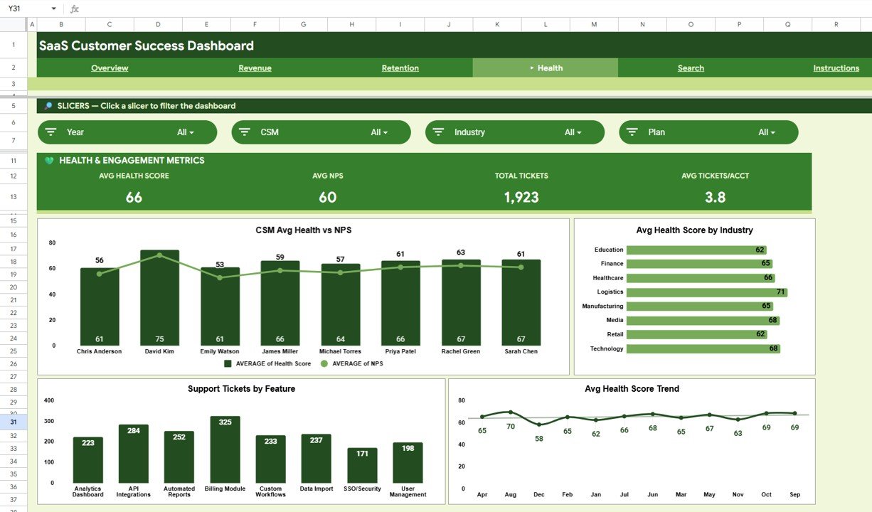 SaaS Customer Success Dashboard - Health and Engagement Analysis