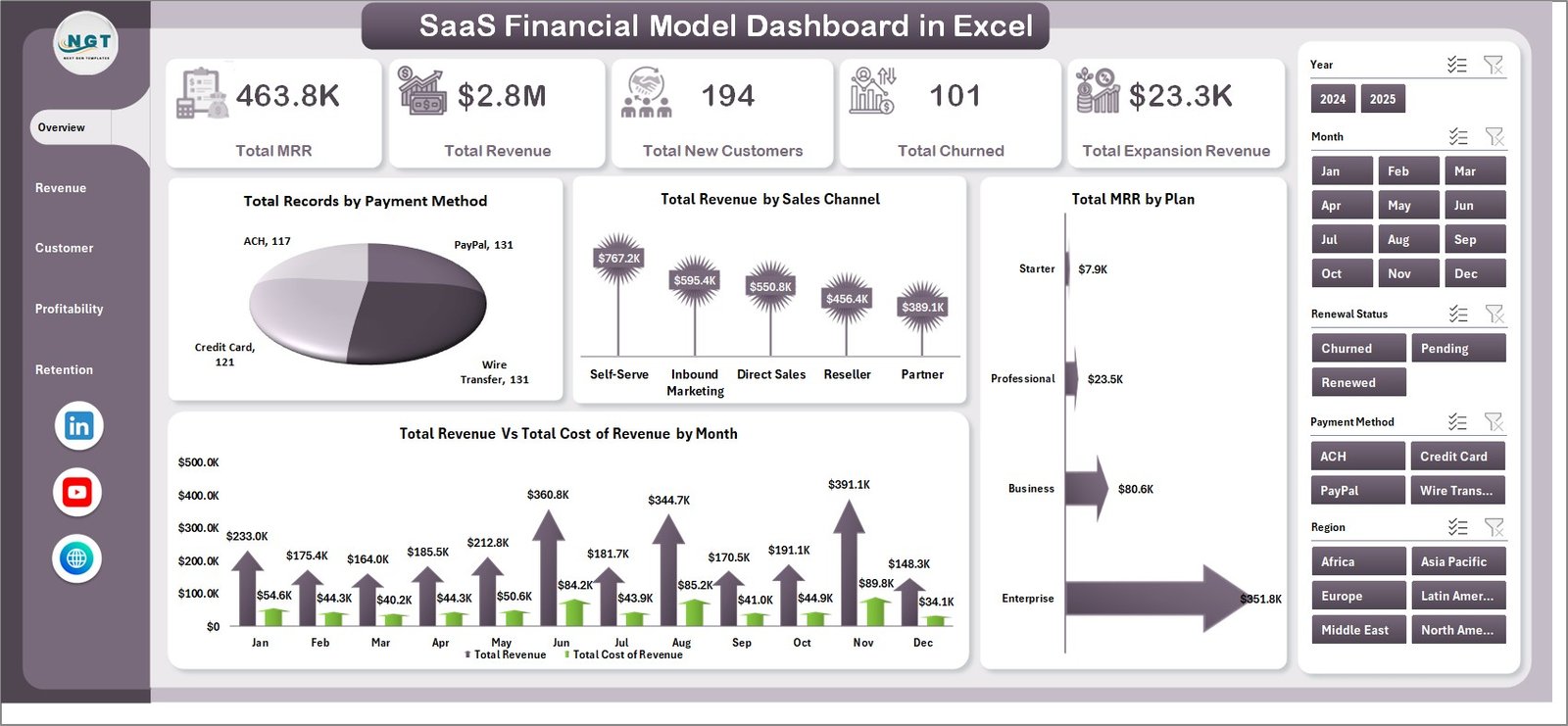 SaaS Financial Model Dashboard in Excel