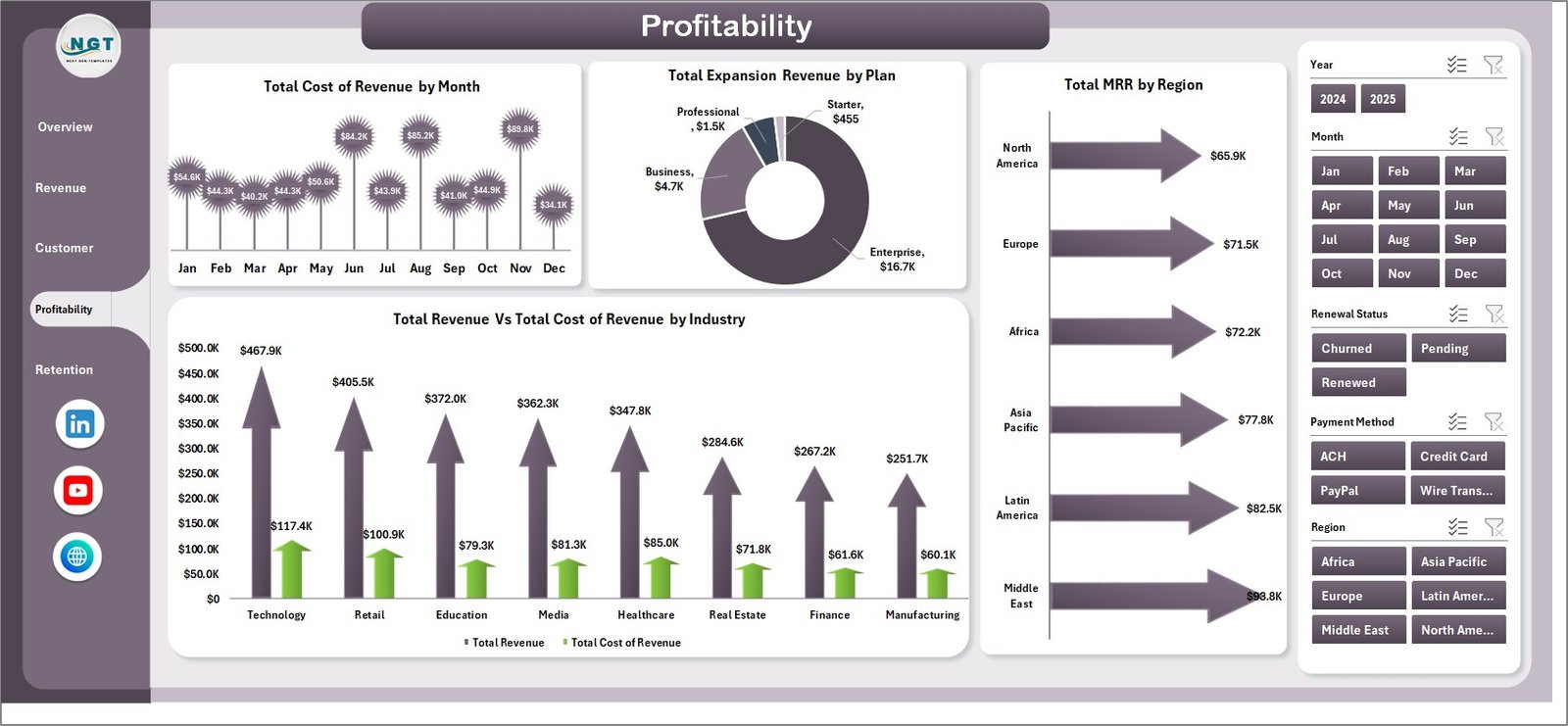 SaaS Financial Model Dashboard in Excel - Profitability