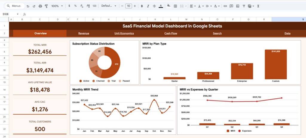 SaaS Financial Model Dashboard in Google Sheets - Next Gen Templates
