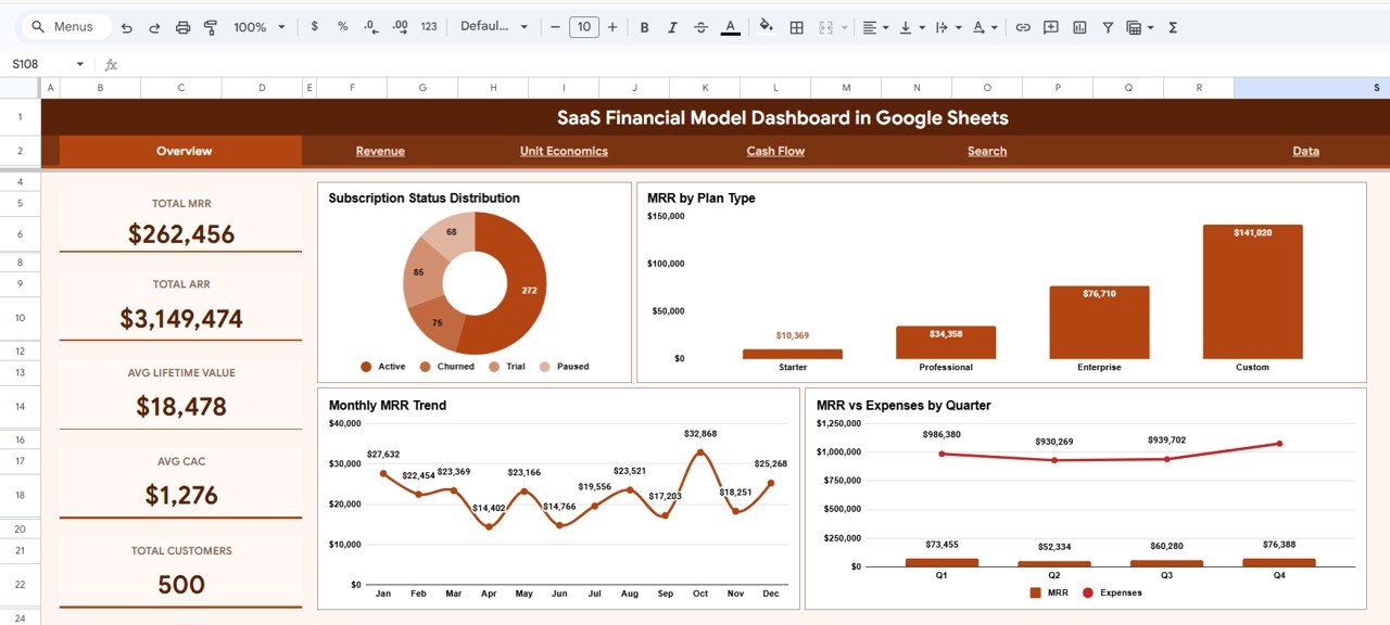 SaaS Financial Model Dashboard in Google Sheets