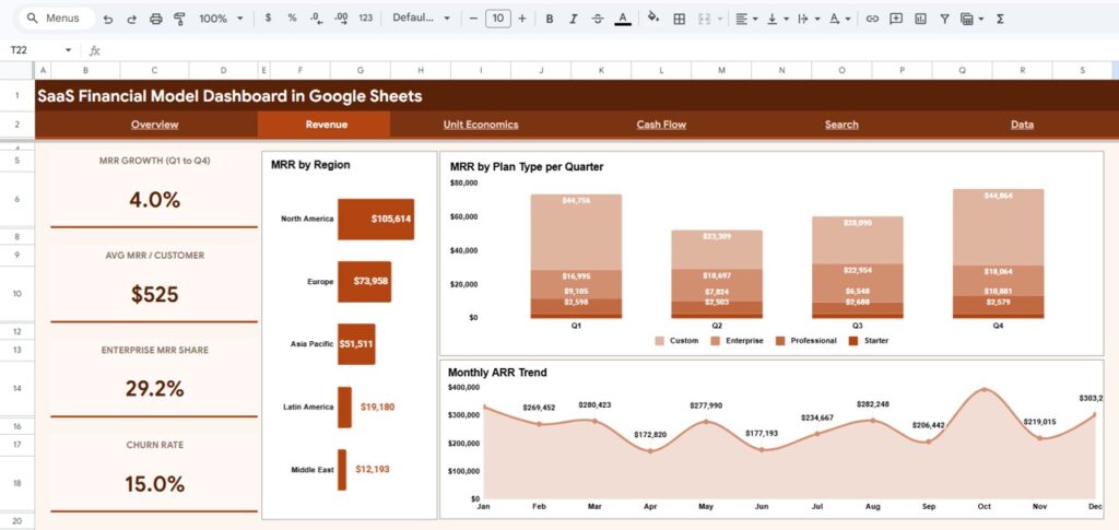 SaaS Financial Model Dashboard in Google Sheets - Next Gen Templates