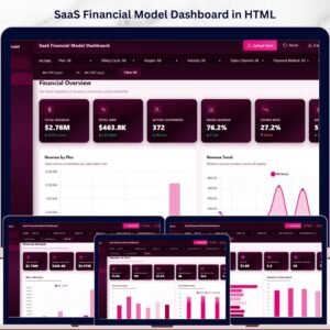 SaaS Financial Model Dashboard in HTML