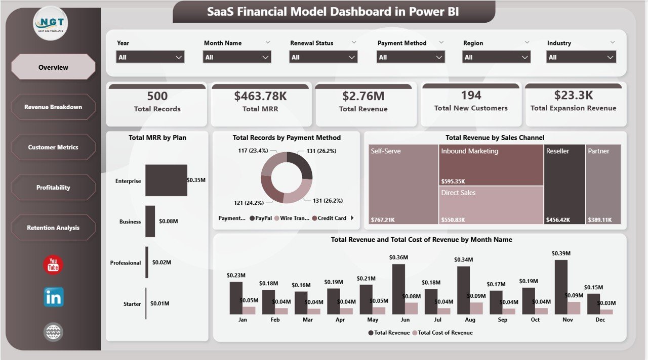 SaaS Financial Model Dashboard in Power BI - Overview