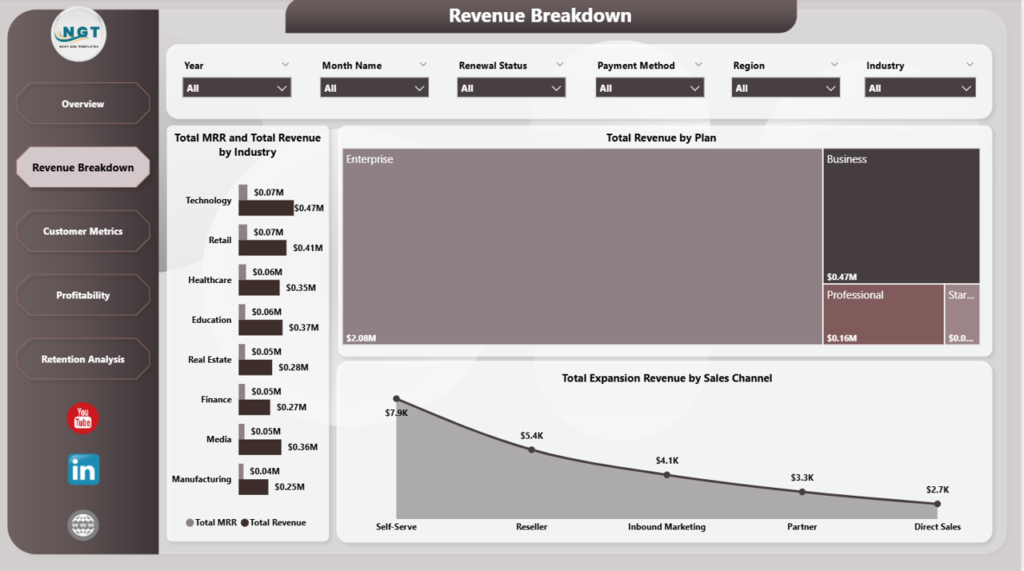 SaaS Financial Model Dashboard in Power BI - Next Gen Templates
