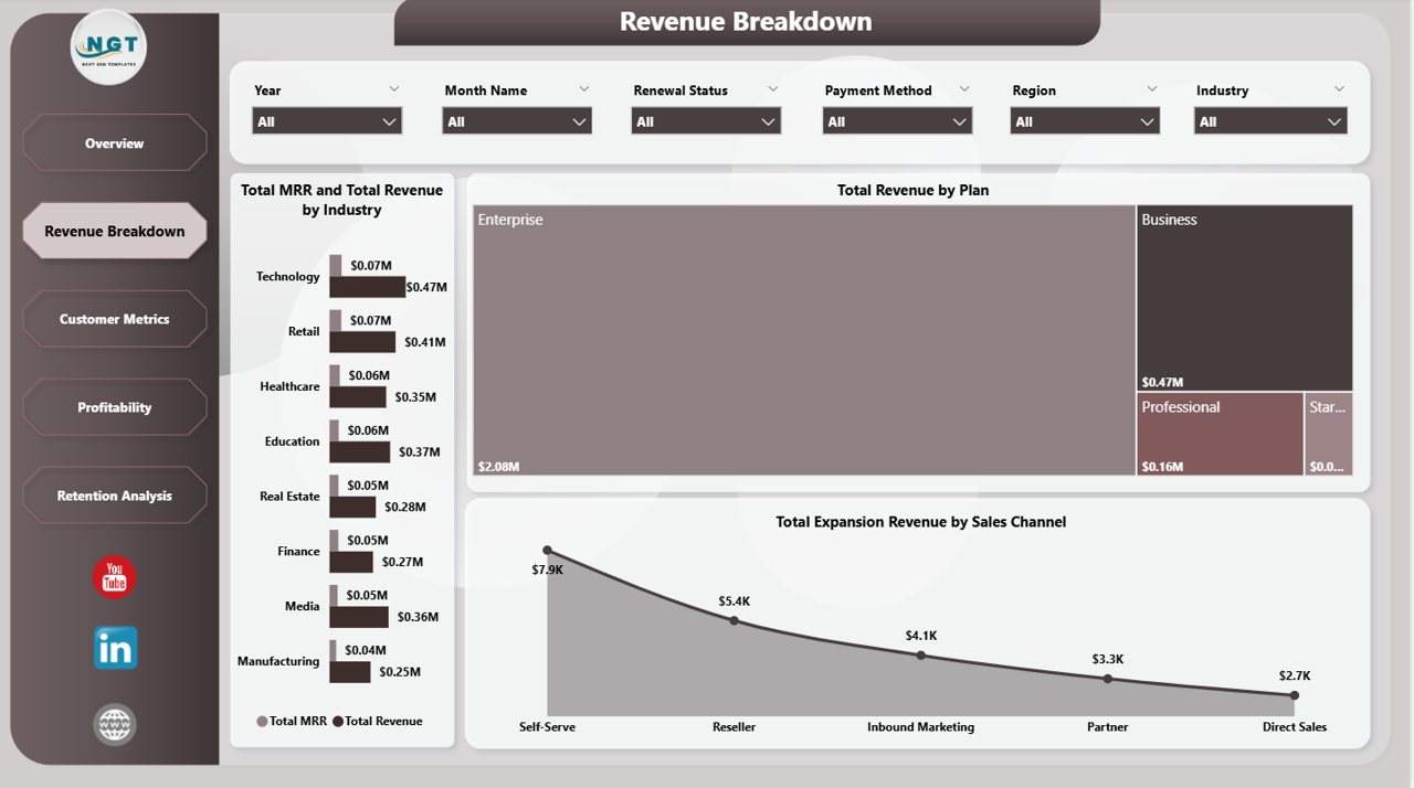 SaaS Financial Model Dashboard in Power BI - Revenue Breakdown