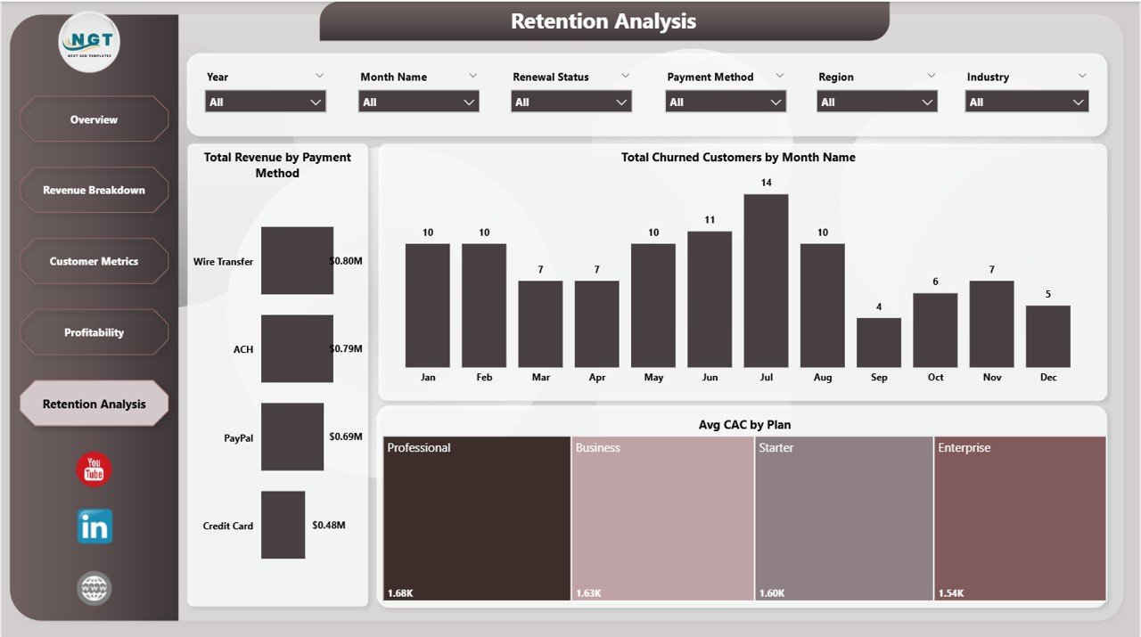 SaaS Financial Model Dashboard in Power BI - Retention Analysis