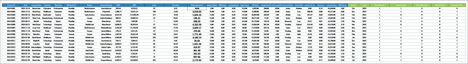 SaaS Metrics Dashboard - Data Sheet