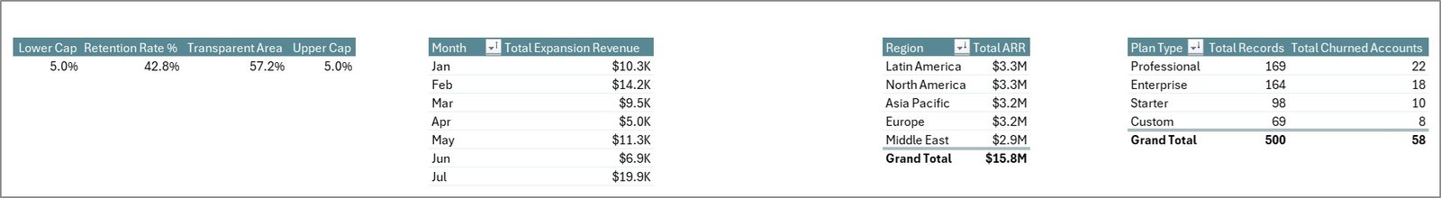 SaaS Metrics Dashboard - Support Sheet