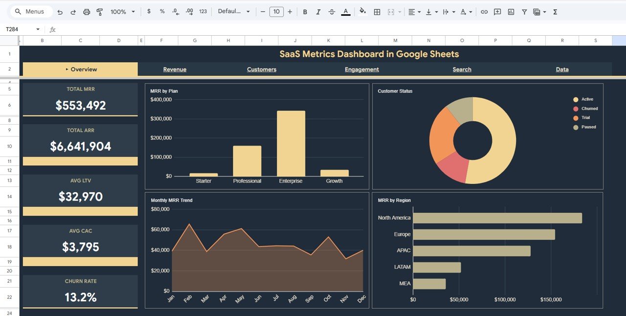 SaaS Metrics Dashboard in Google Sheets