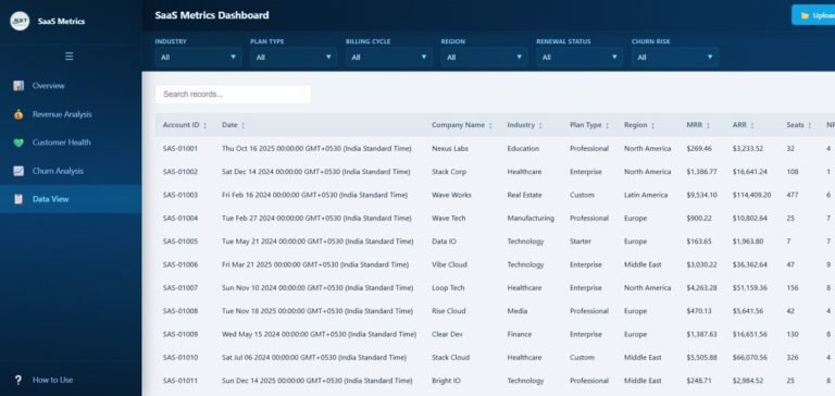 SaaS Metrics Dashboard in HTML - Next Gen Templates