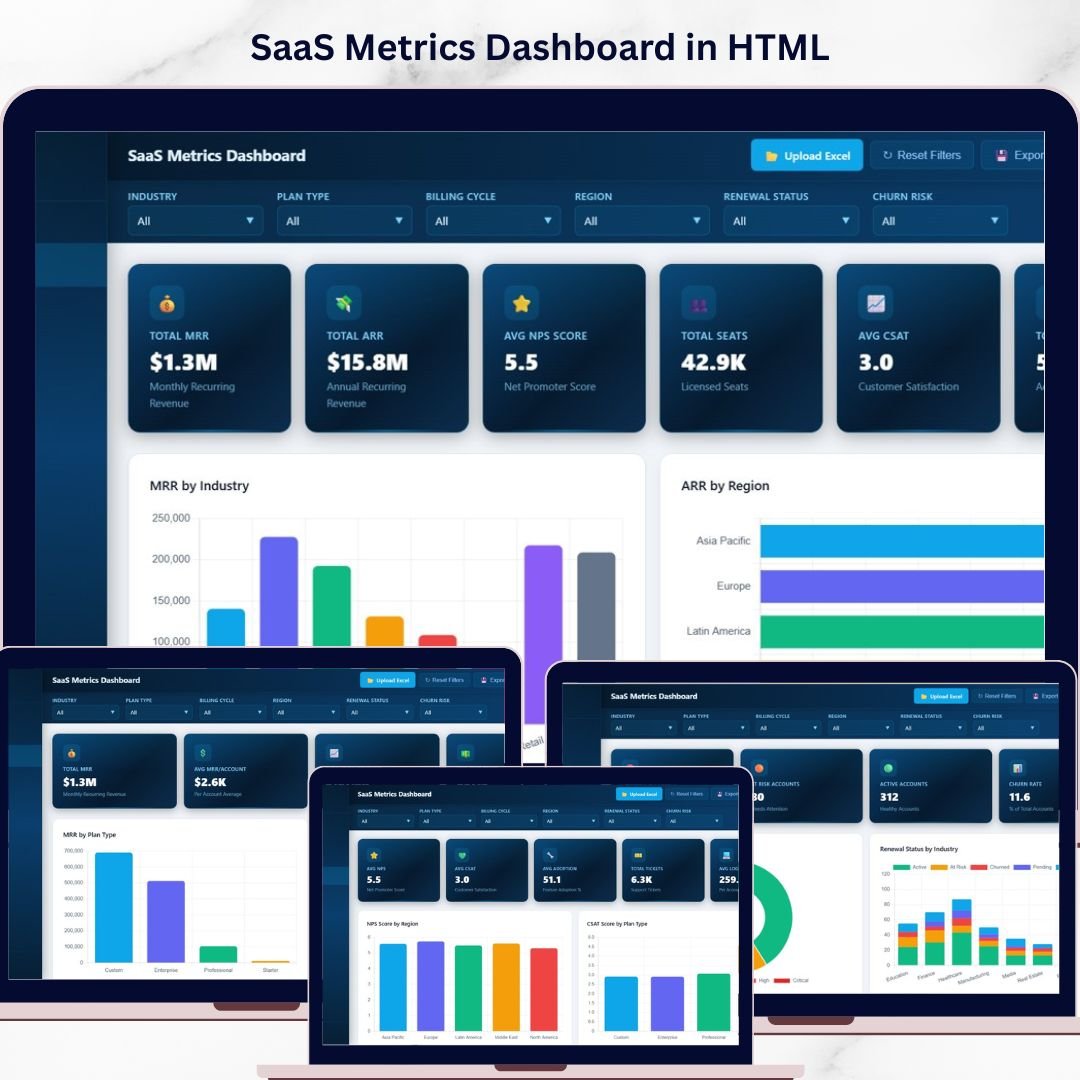 SaaS Metrics Dashboard in HTML