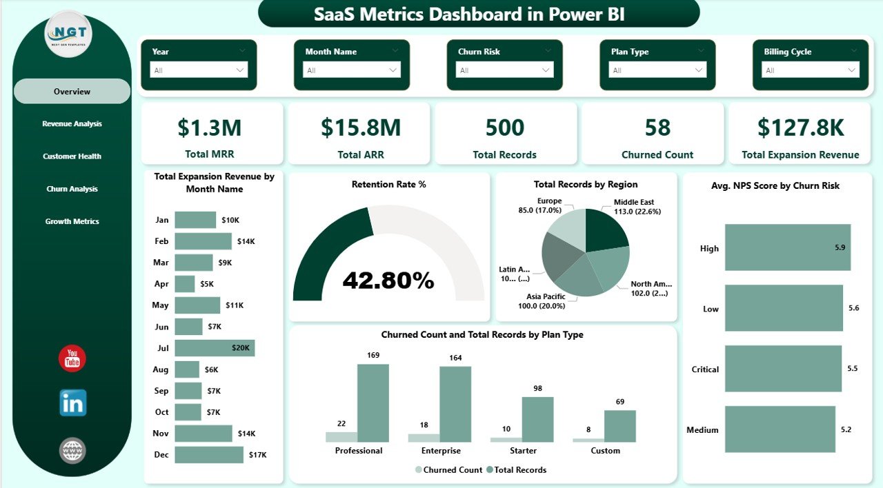 SaaS Metrics Dashboard in Power BI