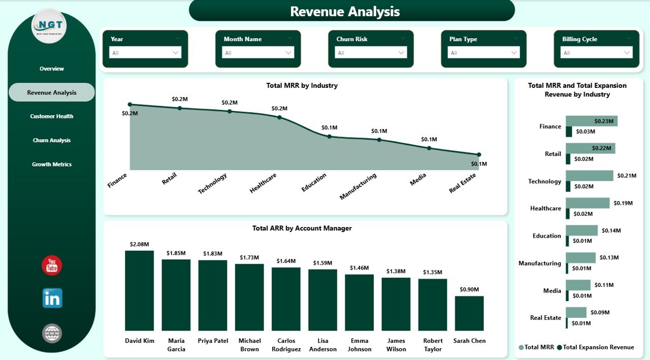 SaaS Metrics Dashboard Revenue Analysis