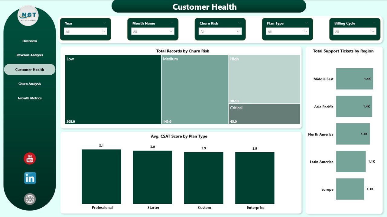 SaaS Metrics Dashboard Customer Health