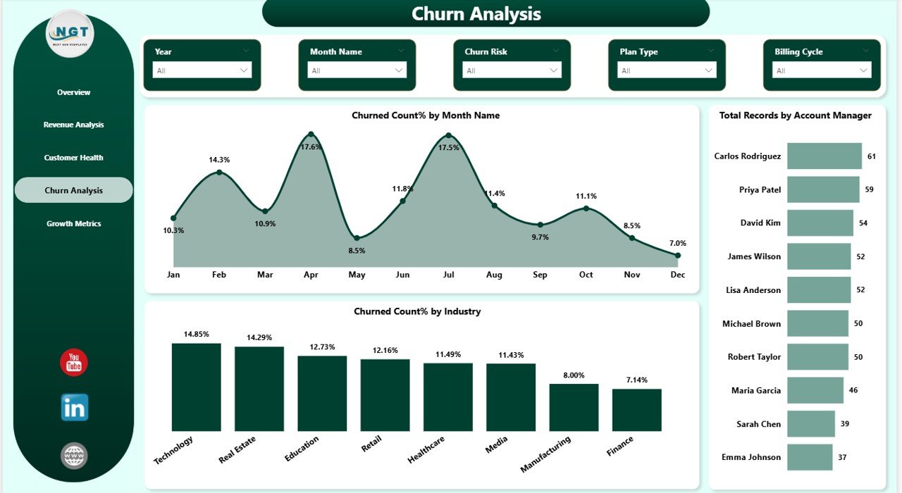 SaaS Metrics Dashboard Churn Analysis